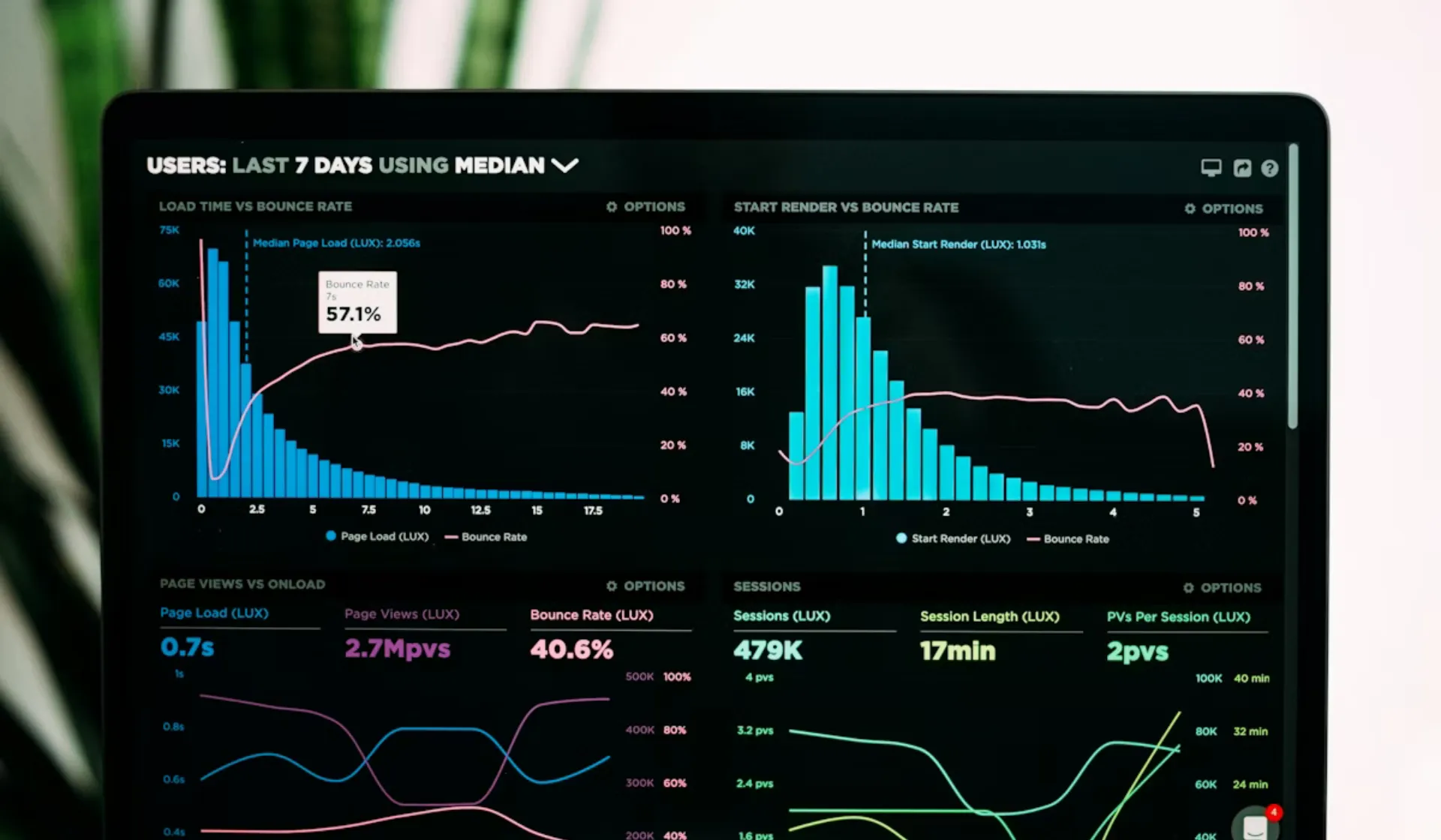 Marketing analytics dashboard — tracking contractor lead performance and campaign ROI